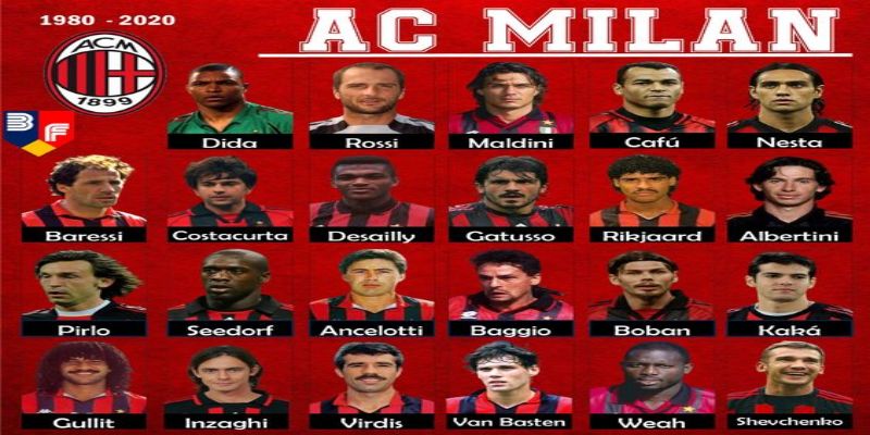 AC Milan